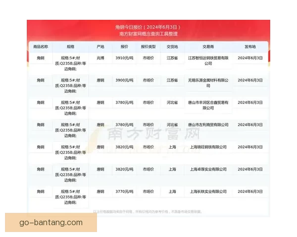 探秘青海角钢价格脉络：您的精准采购指南